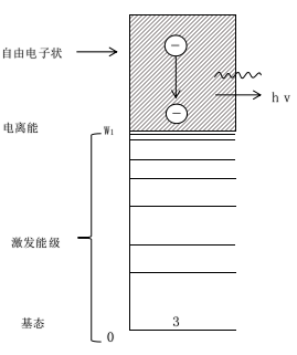 常壓DBD等離子清洗機韌致輻射過程-等離子清洗機