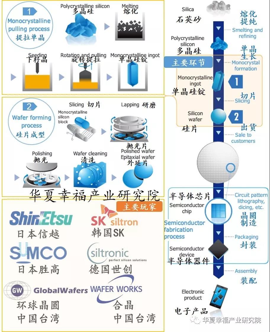 半導體硅片的制造工藝-普樂斯國產等離子清洗機