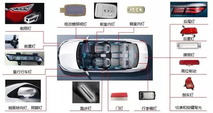 等離子表面處理方案廠家簡析:國內(nèi)汽車LED燈現(xiàn)狀-普樂斯等離子清洗機