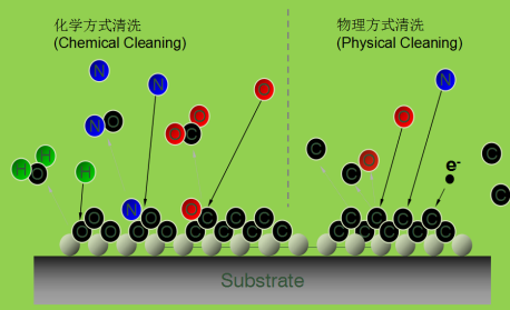 等離子清洗機(jī)原理-普樂(lè)斯等離子表面處理