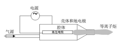 型號(hào)介紹|噴射型大氣低溫等離子體表面處理機(jī)-普樂斯等離子清洗機(jī)