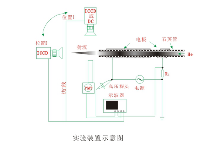 你真的了解實(shí)驗(yàn)型大氣射流等離子清洗機(jī)裝置嗎？-普樂(lè)斯