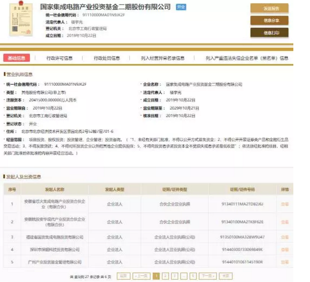 國(guó)家大基金二期成立-普樂斯等離子