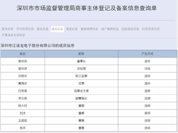 國(guó)家大基金再出手！已經(jīng)正式入股江波龍電子-普樂斯等離子