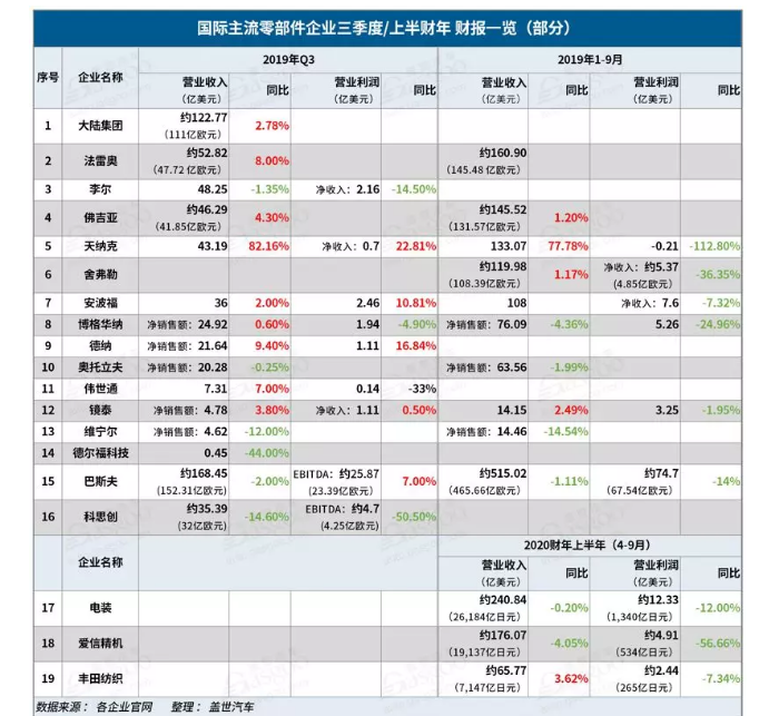 2019汽車(chē)零部件企業(yè)有哪些變化-普樂(lè)斯等離子清洗機(jī)