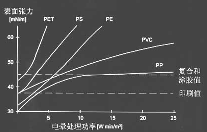 聚合物薄膜材料表面張力-普樂斯等離子清洗機