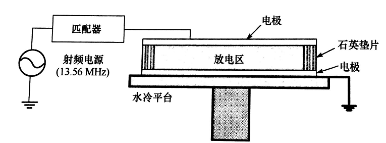 平板型射頻等離子發(fā)生器結(jié)構(gòu)-普樂斯等離子清洗機(jī)