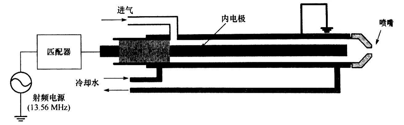 同軸型射頻等離子發(fā)生器結(jié)構(gòu)-普樂斯等離子清洗機(jī)