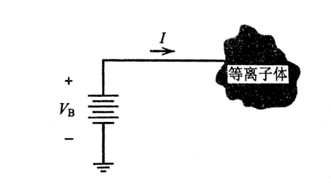 等離子清洗機(jī)的朗繆爾探針法電壓與電流的定義-普樂斯
