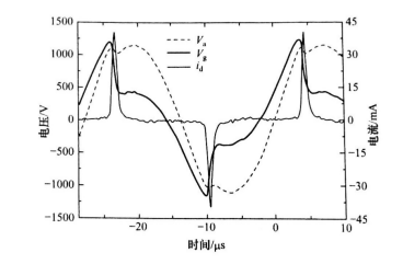 普樂斯等離子清洗機(jī)介紹，介質(zhì)阻擋惰性氣體放電特性和屬性有哪些？