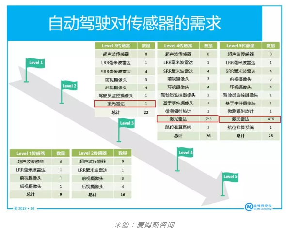 普樂斯等離子表面處理機(jī)行業(yè)觀察，CMOS圖像傳感器廠商為何投身激光雷達(dá)市場(chǎng)