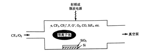 等離子體處理二氧化硅薄膜反應(yīng)-普樂斯等離子清洗機(jī)