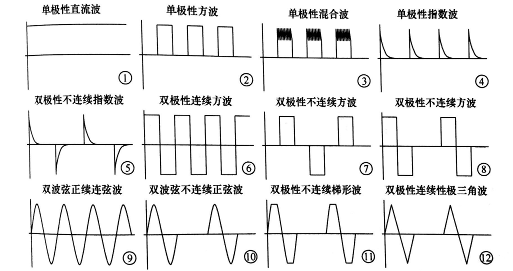 PEF等離子處理的影響因素有哪些-普樂斯等離子體清洗機(jī)介紹