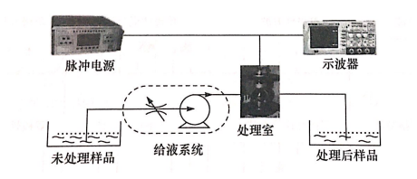 PEF等離子處理室放電問(wèn)題如何引起，普樂(lè)斯等離子清洗機(jī)介紹