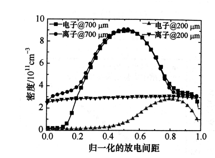 普樂斯等離子清洗機(jī)射頻微等離子體的結(jié)構(gòu)特點(diǎn)有哪些？