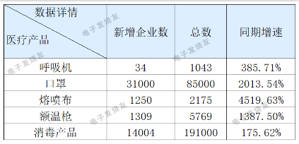 停止兩家公司防疫用品出口，普樂(lè)斯等離子清洗機(jī)觀察