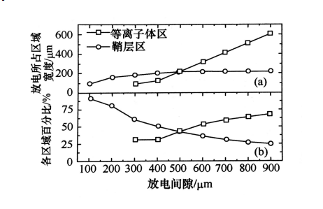 射頻微等離子體的結(jié)構(gòu)特點(diǎn)有哪些？普樂斯等離子清洗機(jī)介紹