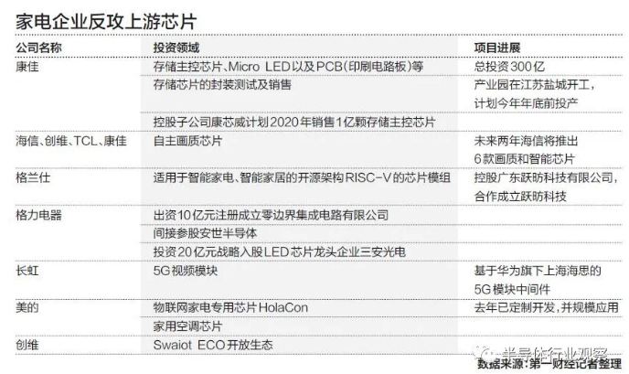 國(guó)內(nèi)家電企業(yè)加速上游半導(dǎo)體產(chǎn)業(yè)進(jìn)度，普樂(lè)斯等離子清洗機(jī)觀(guān)察