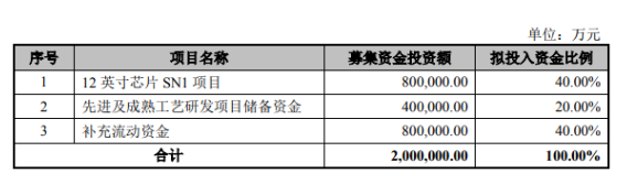 中芯擬科創(chuàng)板上市募資-普樂(lè)斯等離子清洗機(jī)