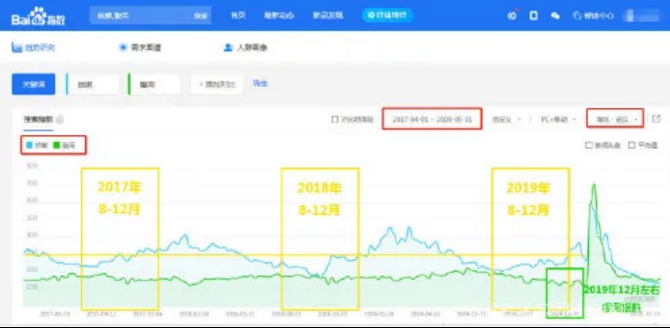 百度回應“哈佛論文”-普樂斯等離子清洗機