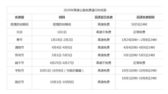2020高速通行免費(fèi)時(shí)段-普樂斯等離子清洗機(jī)