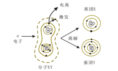 等離子清洗設備產生的等離子體特性有哪些？-普樂斯