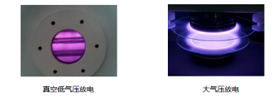 等離子清洗機中的等離子體屬哪類？會有什么特點呢？-普樂斯