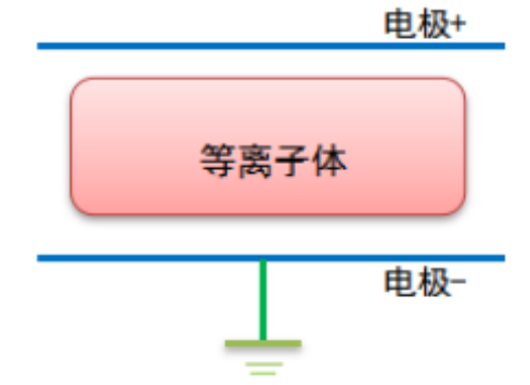 等離子清洗機(jī)輝光放電的電極結(jié)構(gòu)和特性參數(shù)介紹-普樂(lè)斯