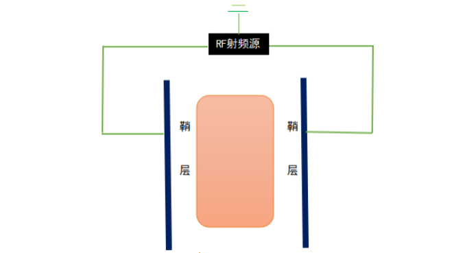 真空等離子表面處理系統(tǒng)垂直平行平板電極放電模擬狀態(tài)