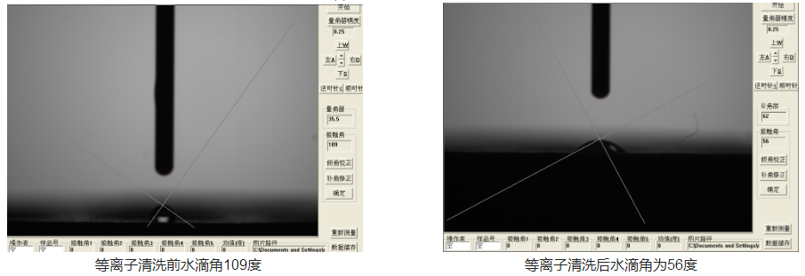 圖3-普樂斯等離子清洗機(jī)處理的軍工連接器底座水滴角變化