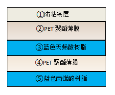 PET保護(hù)膜
