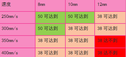 等離子表面處理數(shù)據(jù)