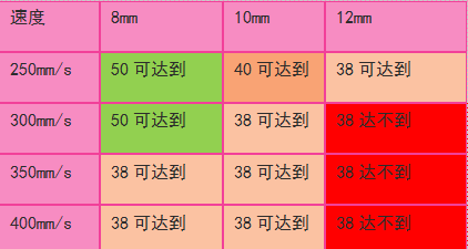 等離子表面處理數(shù)據(jù)變化