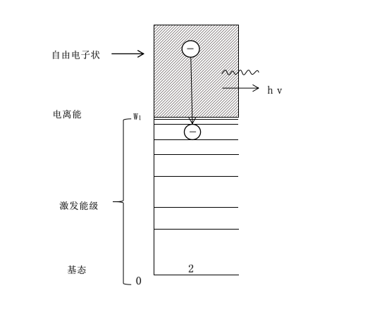 普樂斯