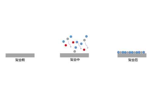 等離子聚合